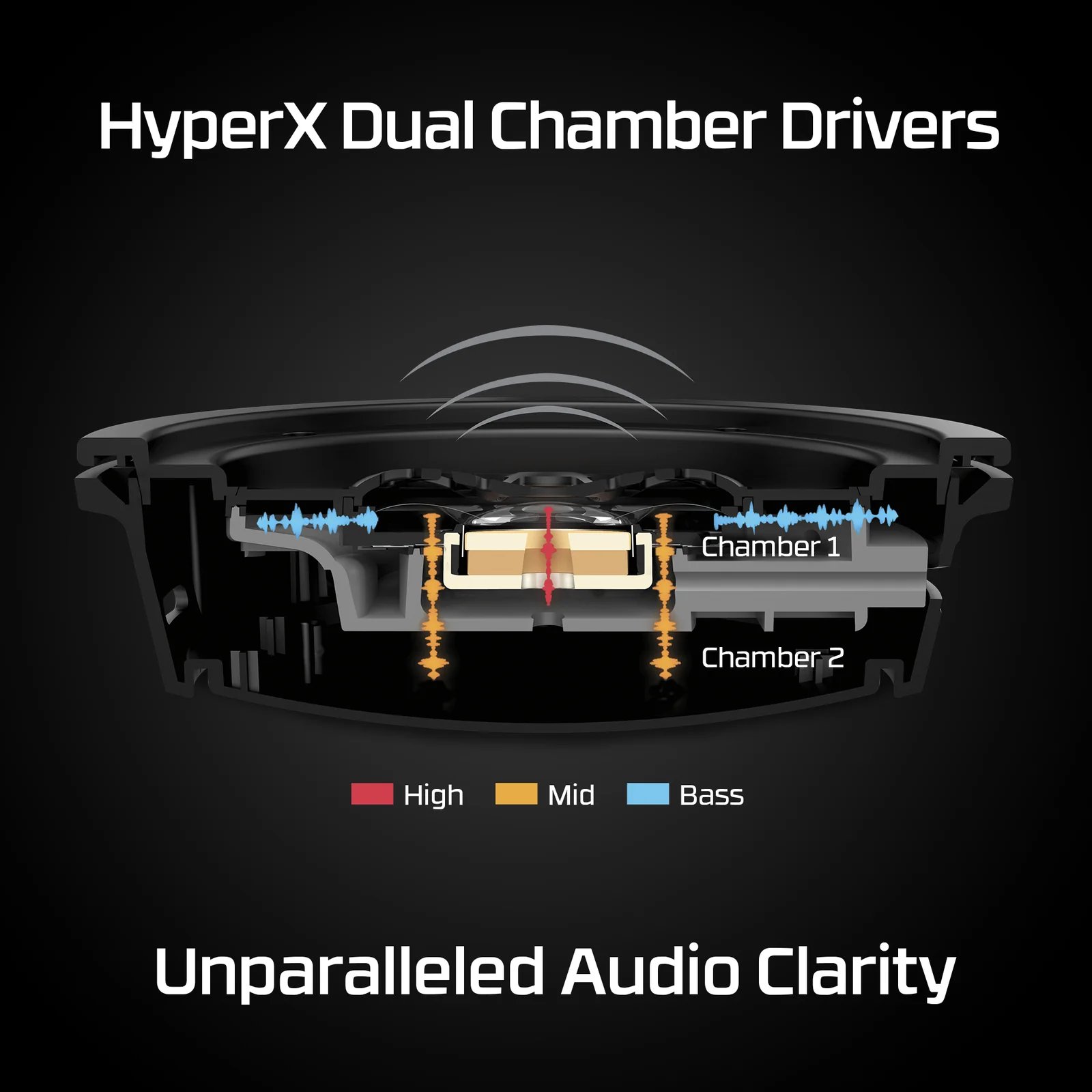 HyperX Cloud Alpha – Wireless Gaming Headset - Image 4